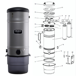 Beam SC 3500